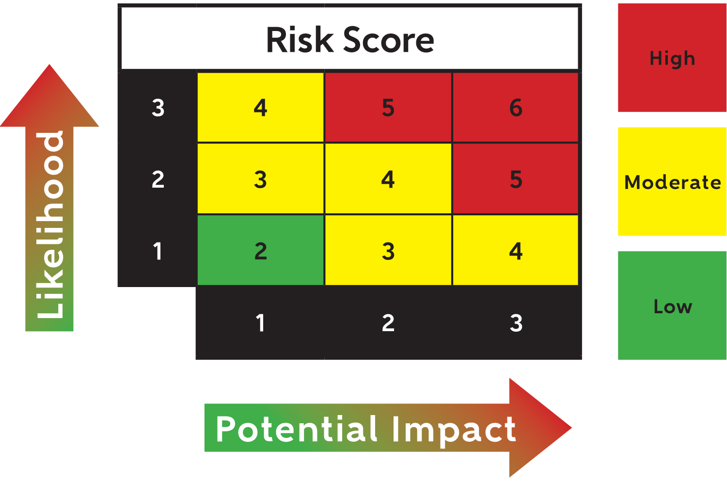 Understanding the Risk Management Process for SCIF Construction - Adamo ...