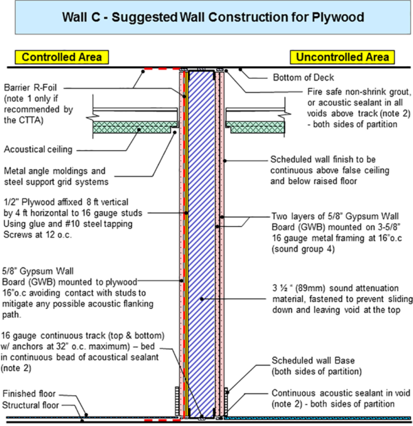 An Overview of ICD 705 Wall Requirements Adamo Security